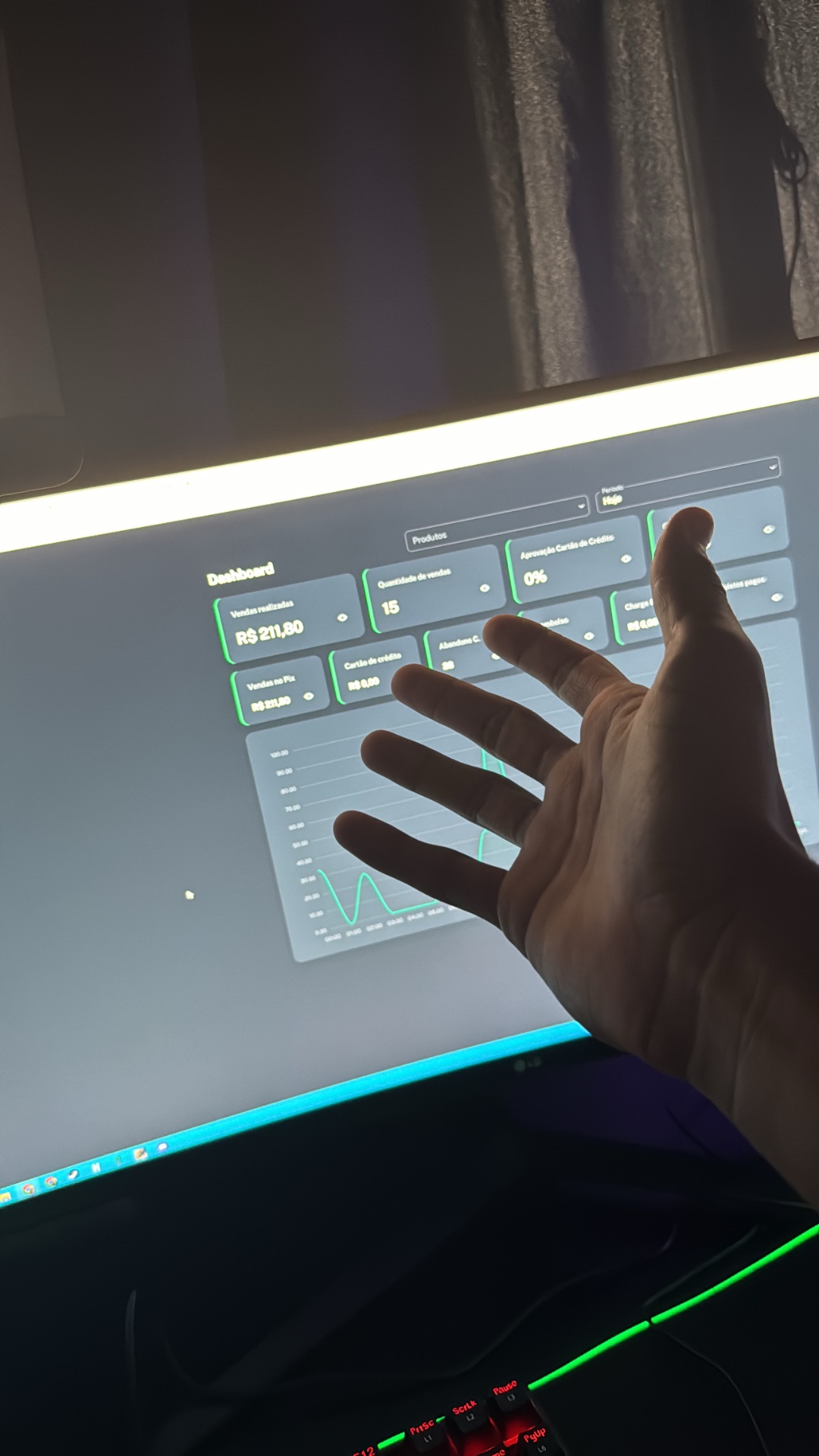 Dashboard de vendas realizadas